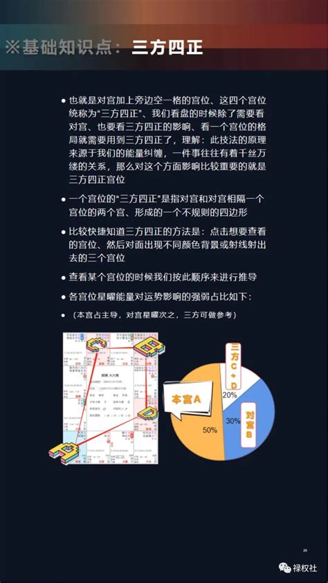 三合派|紫微斗数中的三合派与四化派的历史沿革与理论差异